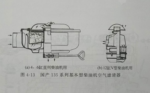 135系列4、6缸直列柴油機(jī)用空濾器